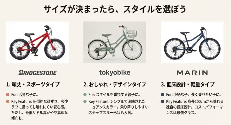 ブリヂストン（頑丈・スポーツ）、tokyobike（おしゃれ・デザイン）、MARIN（低床・軽量）の3つの自転車画像を並べ、それぞれの特徴と推奨ユーザーをまとめた比較スライド。