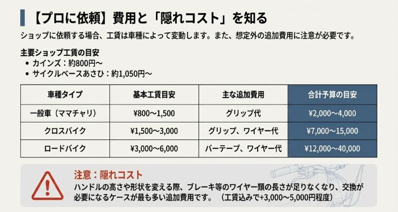 カインズやあさひの工賃目安と、車種別の合計予算(一般車、クロスバイク、ロードバイク)、ワイヤー交換などの追加費用の解説。
