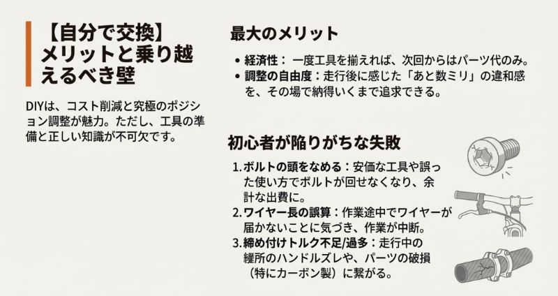 DIYのメリット(経済性、調整の自由度)と、初心者が陥りがちな失敗(ボルトの破損、ワイヤー長の不足、トルク管理不足)のまとめ。