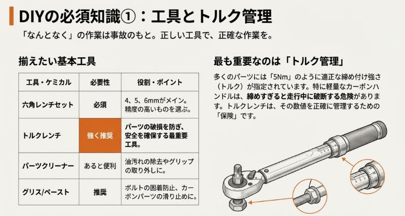 六角レンチ、トルクレンチ、パーツクリーナー、グリスなどの必要工具一覧と、適正トルクで締めることの重要性の解説。