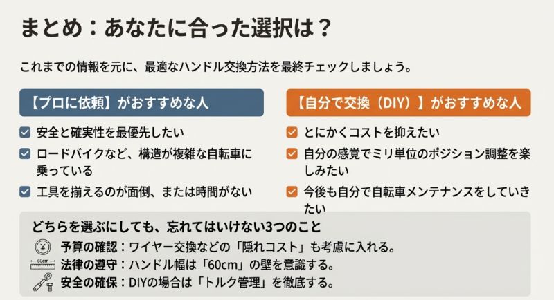 プロ依頼とDIYどちらが向いているかの診断チェックリスト。予算、法律、安全の3つの重要ポイントの再確認。