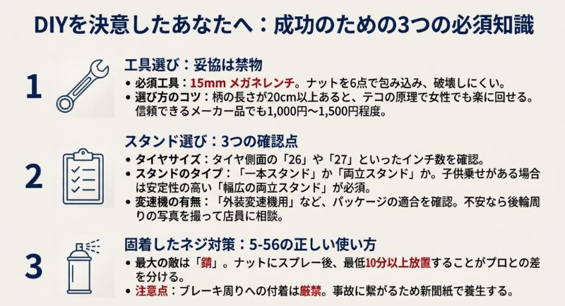 15mmメガネレンチの推奨、タイヤサイズや変速機の有無の確認、錆びたネジへの5-56の使い方をまとめたDIY初心者向けのガイド。