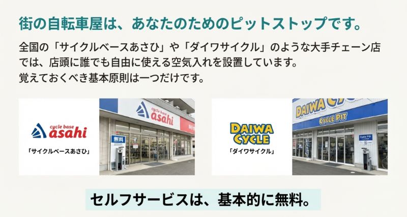 サイクルベースあさひとダイワサイクルの店舗外観と、店頭に設置された「無料」と書かれた空気入れの紹介。