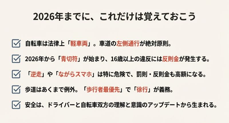 自転車ルールの重要ポイント5つをチェックリスト形式でまとめたスライド。車道原則、青切符、逆走禁止などを網羅している。