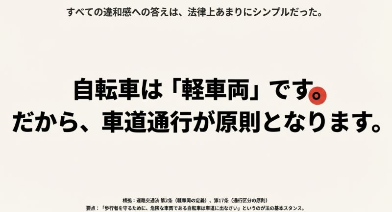 法律上の定義として自転車は「軽車両」であり、歩行者を守るために車道に出る必要があることを解説したスライド。