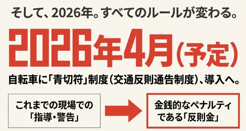 「2026年4月（予定）」と大きく書かれたタイポグラフィ。自転車に青切符（反則金制度）が導入されることを告知するスライド。