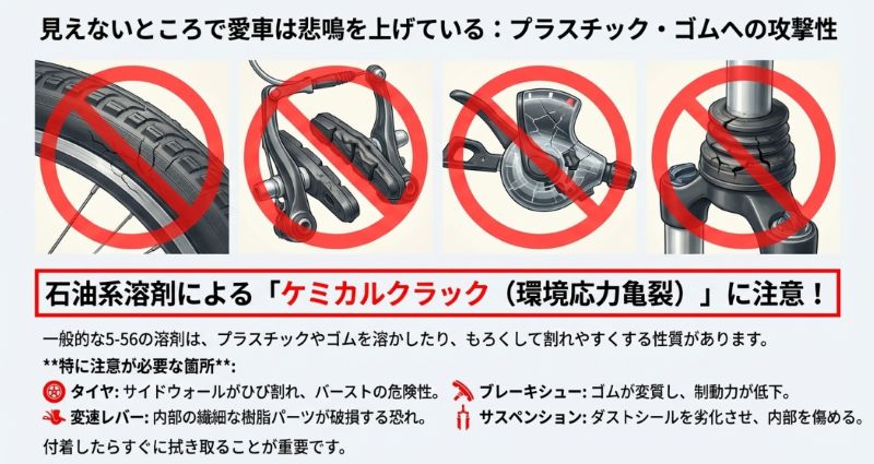 5-56の溶剤がタイヤ、変速レバー、ブレーキシュー、サスペンションなどのプラスチックやゴムパーツを劣化させ、ひび割れ（ケミカルクラック）を引き起こす危険性を示すイラスト。