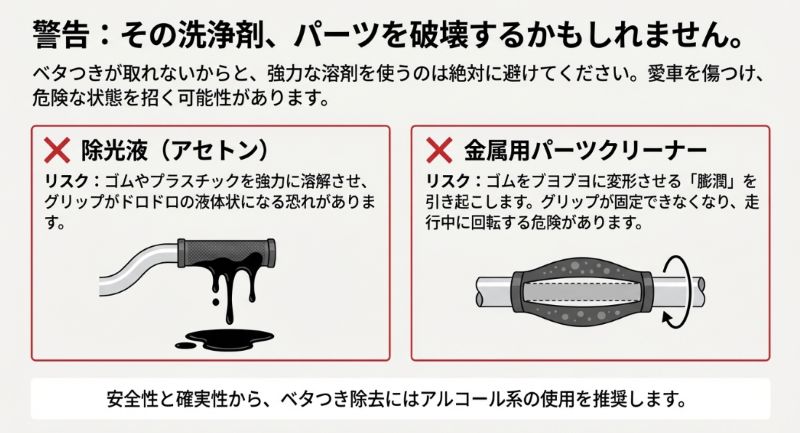 除光液でゴムが溶けてドロドロになる様子と、パーツクリーナーでゴムが膨張（膨潤）してハンドル上で回転してしまう危険性を示す警告イラスト。