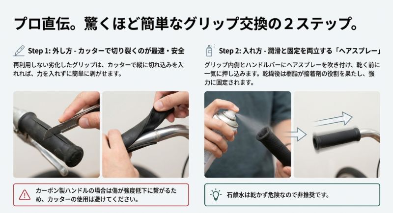 古いグリップをカッターで切り裂いて外す工程と、新品のグリップにヘアスプレーを吹き付けてスムーズに挿入・固定する工程の写真。