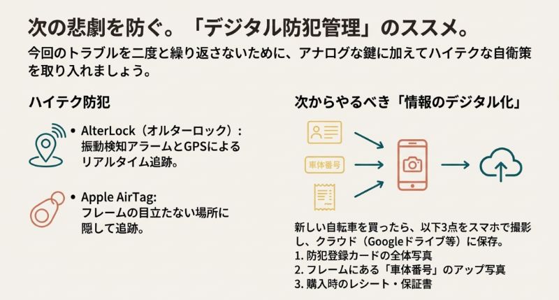 AlterLockやAirTagなどのハイテク防犯の紹介と、情報のデジタル化（カード、車体番号、レシートの撮影保存）を推奨するスライド。