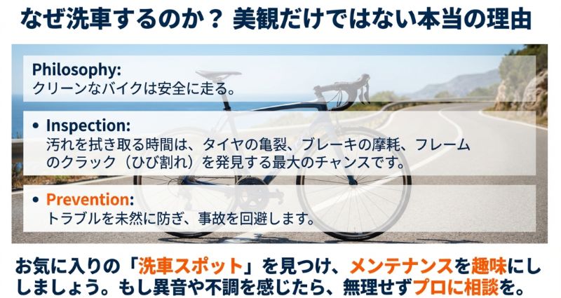クリーンなバイクは安全に走るという哲学。洗車時の拭き上げがタイヤの亀裂やフレームのクラック発見（点検）のチャンスであることを伝えるスライド。
