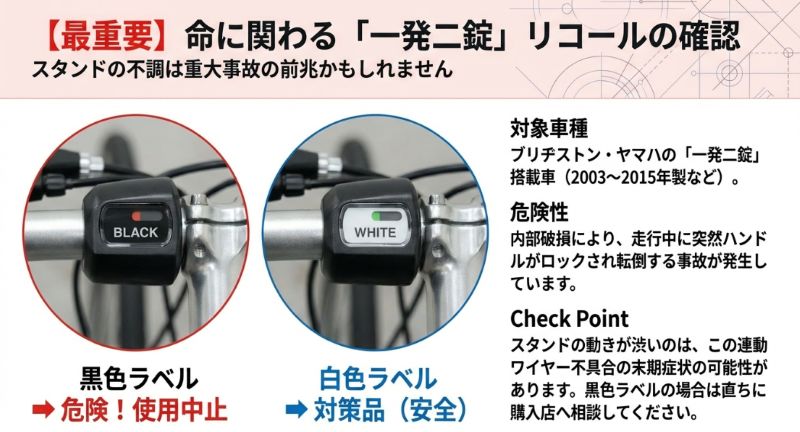 ハンドルロック表示窓のラベルが黒色は「危険・使用中止」、白色は「対策品・安全」であることを示す図解