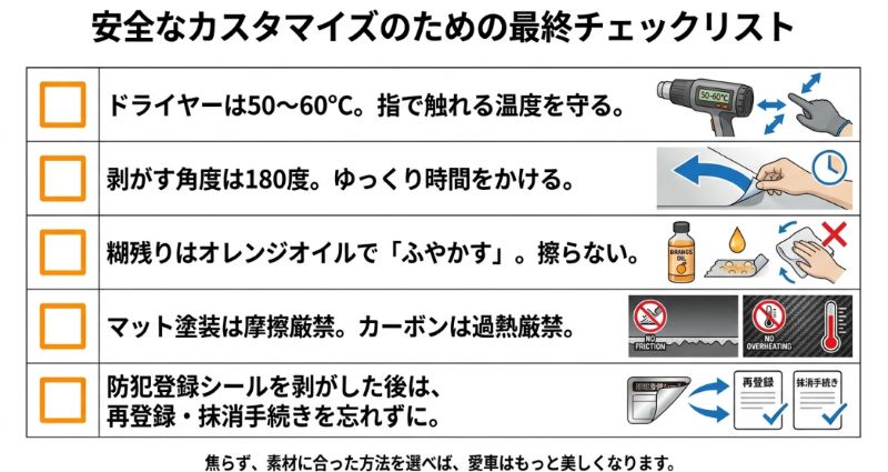 全体のまとめ。温度管理(50-60度)、剥がす角度(180度)、糊残りはオレンジオイル、素材ごとの注意点(マットは摩擦厳禁、カーボンは過熱厳禁)、防犯登録の手続き忘れ注意など、重要ポイントを網羅したチェックリスト。