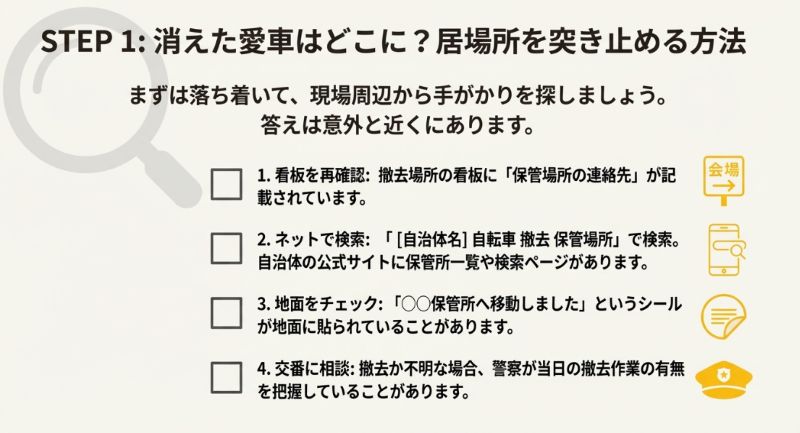 看板の確認、ネット検索、地面のシール確認、交番への相談の4つの方法を解説したスライド。