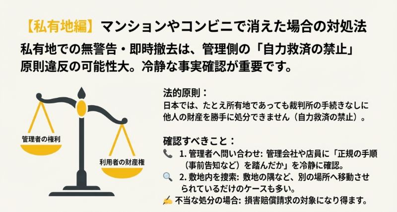 管理者の権利と利用者の財産権のバランスを表す天秤のイラスト。自力救済の禁止原則と、管理者への問い合わせ手順などを説明したスライド。
