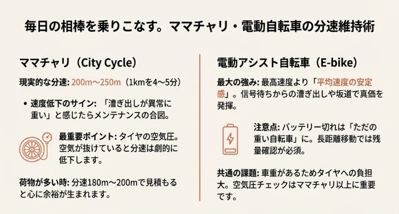 タイヤの空気圧チェックの重要性や、荷物が多い時の見積もり方、電動自転車のバッテリー切れへの注意などをまとめた解説スライド。